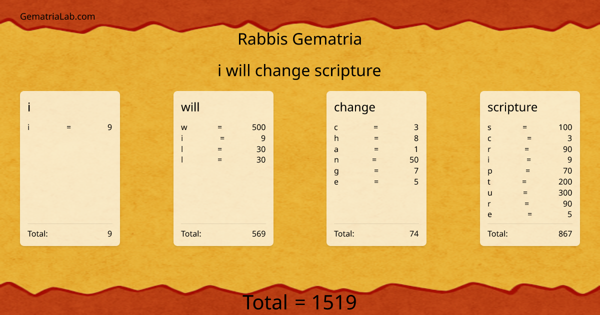 i will change scripture in rabbis Gematria